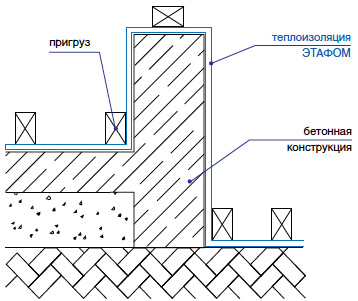  Тепло-гидроизоляция бетонной кладки Этафом марки ППЭ 3008-3010